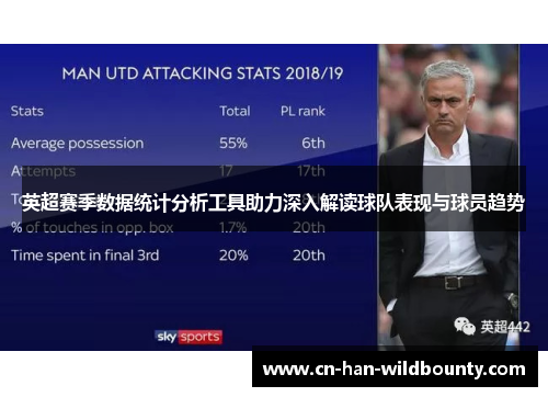 英超赛季数据统计分析工具助力深入解读球队表现与球员趋势