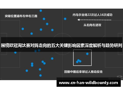 围绕欧冠淘汰赛对阵走向的五大关键影响因素深度解析与趋势研判 围绕欧冠淘汰赛对阵走向的五大关键影响因素深度解析与趋势研判