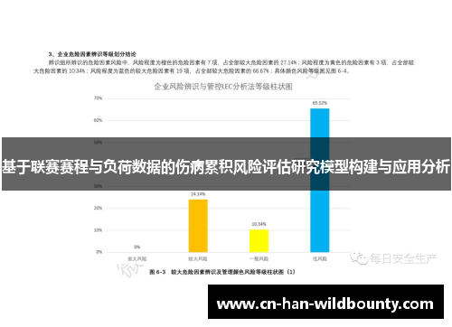 基于联赛赛程与负荷数据的伤病累积风险评估研究模型构建与应用分析