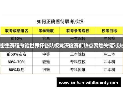 密集赛程考验世界杯各队板凳深度赛前热点聚焦关键对决